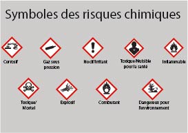 Symboles des risques chimiques